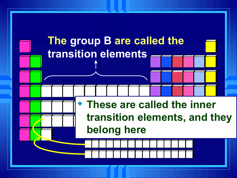 What are the key concepts in the periodic table?
